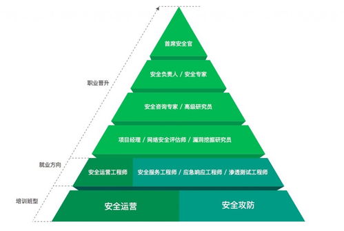 那些起于平凡的榮光 網(wǎng)絡(luò)安全與技術(shù)開(kāi)發(fā)培訓(xùn)招生