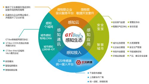 百家爭鳴 智能物聯網應用的未來發展趨勢與網絡技術開發路徑